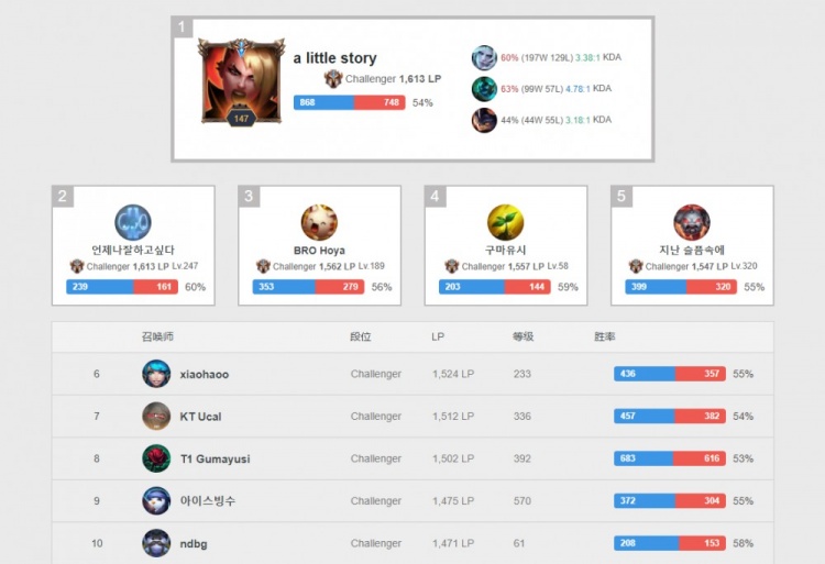 他或许也希 他或许也希